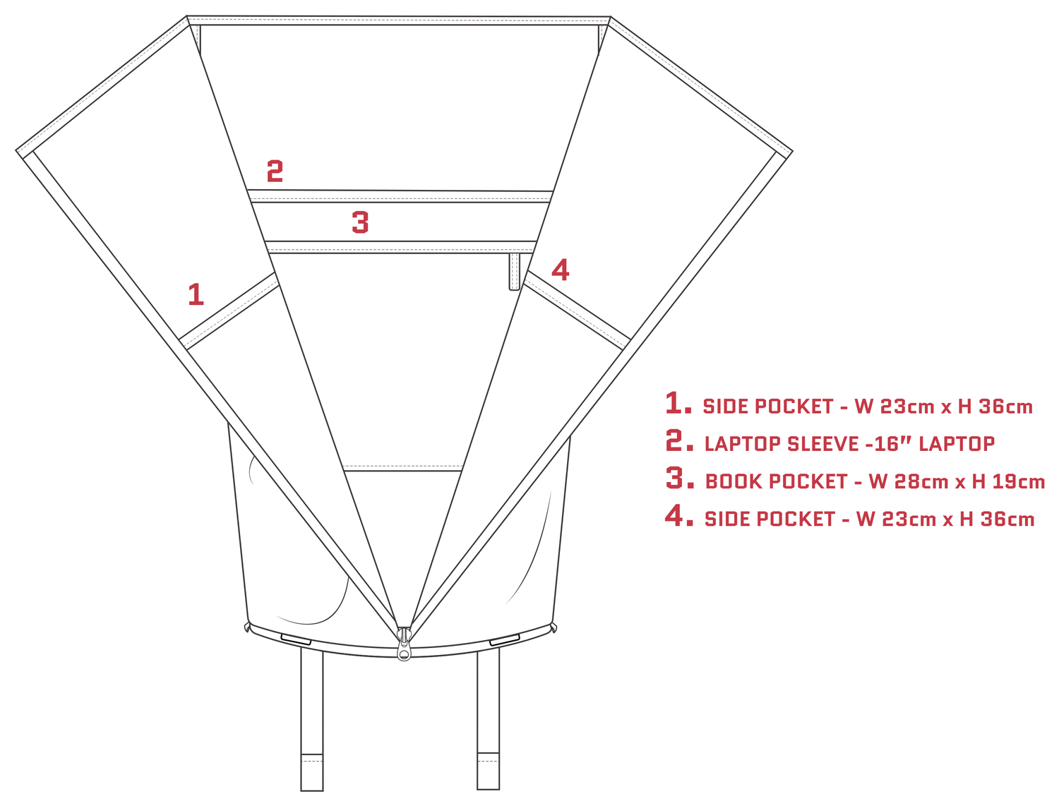 Bridge Backpack internal layout diagram: two side pockets 23cm wide x 36cm high, laptop sleeve fits a 16 inch laptop, book pocket 28cm wide x 19cm high